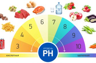 Все болезни — от кислот! Вот 10 способов восстановить баланс!