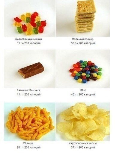 Как выглядят 200 калорий в нашей тарелке?