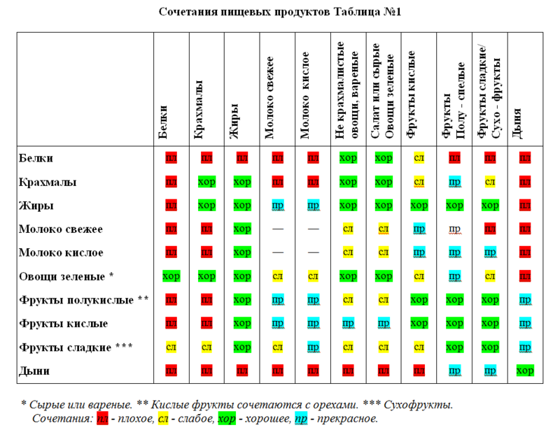 Схема раздельного питания